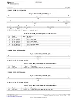 Предварительный просмотр 1379 страницы Texas Instruments TMS320C6A816 Series Technical Reference Manual