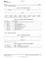 Предварительный просмотр 1381 страницы Texas Instruments TMS320C6A816 Series Technical Reference Manual