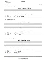 Предварительный просмотр 1383 страницы Texas Instruments TMS320C6A816 Series Technical Reference Manual