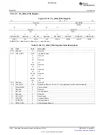 Предварительный просмотр 1388 страницы Texas Instruments TMS320C6A816 Series Technical Reference Manual