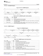 Предварительный просмотр 1391 страницы Texas Instruments TMS320C6A816 Series Technical Reference Manual