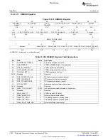 Предварительный просмотр 1392 страницы Texas Instruments TMS320C6A816 Series Technical Reference Manual