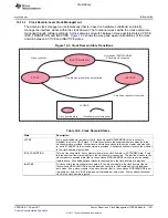 Предварительный просмотр 1401 страницы Texas Instruments TMS320C6A816 Series Technical Reference Manual