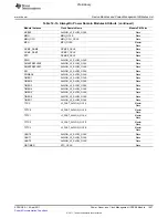 Предварительный просмотр 1407 страницы Texas Instruments TMS320C6A816 Series Technical Reference Manual