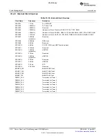 Предварительный просмотр 1410 страницы Texas Instruments TMS320C6A816 Series Technical Reference Manual