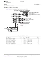 Предварительный просмотр 1411 страницы Texas Instruments TMS320C6A816 Series Technical Reference Manual