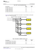 Предварительный просмотр 1415 страницы Texas Instruments TMS320C6A816 Series Technical Reference Manual