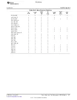 Предварительный просмотр 1417 страницы Texas Instruments TMS320C6A816 Series Technical Reference Manual