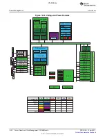 Предварительный просмотр 1422 страницы Texas Instruments TMS320C6A816 Series Technical Reference Manual