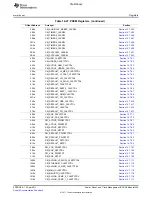 Предварительный просмотр 1425 страницы Texas Instruments TMS320C6A816 Series Technical Reference Manual