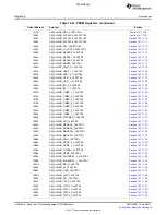 Предварительный просмотр 1426 страницы Texas Instruments TMS320C6A816 Series Technical Reference Manual