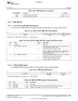 Предварительный просмотр 1427 страницы Texas Instruments TMS320C6A816 Series Technical Reference Manual