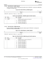 Предварительный просмотр 1434 страницы Texas Instruments TMS320C6A816 Series Technical Reference Manual