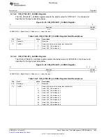 Предварительный просмотр 1435 страницы Texas Instruments TMS320C6A816 Series Technical Reference Manual