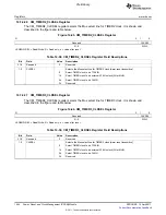 Предварительный просмотр 1444 страницы Texas Instruments TMS320C6A816 Series Technical Reference Manual