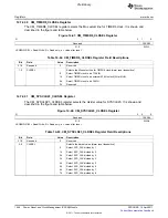 Предварительный просмотр 1446 страницы Texas Instruments TMS320C6A816 Series Technical Reference Manual