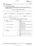 Предварительный просмотр 1448 страницы Texas Instruments TMS320C6A816 Series Technical Reference Manual