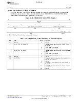 Предварительный просмотр 1457 страницы Texas Instruments TMS320C6A816 Series Technical Reference Manual