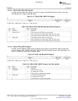 Предварительный просмотр 1470 страницы Texas Instruments TMS320C6A816 Series Technical Reference Manual