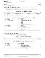 Предварительный просмотр 1475 страницы Texas Instruments TMS320C6A816 Series Technical Reference Manual