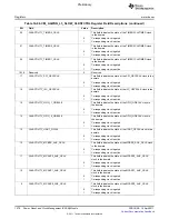 Предварительный просмотр 1478 страницы Texas Instruments TMS320C6A816 Series Technical Reference Manual