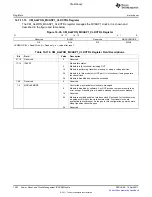 Предварительный просмотр 1492 страницы Texas Instruments TMS320C6A816 Series Technical Reference Manual