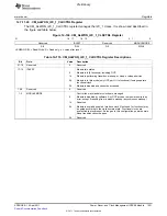 Предварительный просмотр 1501 страницы Texas Instruments TMS320C6A816 Series Technical Reference Manual