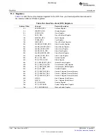 Предварительный просмотр 1544 страницы Texas Instruments TMS320C6A816 Series Technical Reference Manual