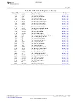 Предварительный просмотр 1593 страницы Texas Instruments TMS320C6A816 Series Technical Reference Manual