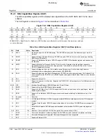 Предварительный просмотр 1594 страницы Texas Instruments TMS320C6A816 Series Technical Reference Manual