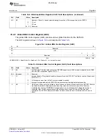 Предварительный просмотр 1595 страницы Texas Instruments TMS320C6A816 Series Technical Reference Manual