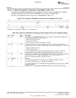 Предварительный просмотр 1598 страницы Texas Instruments TMS320C6A816 Series Technical Reference Manual