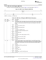 Предварительный просмотр 1600 страницы Texas Instruments TMS320C6A816 Series Technical Reference Manual