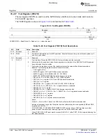 Предварительный просмотр 1608 страницы Texas Instruments TMS320C6A816 Series Technical Reference Manual