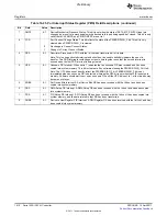 Предварительный просмотр 1612 страницы Texas Instruments TMS320C6A816 Series Technical Reference Manual