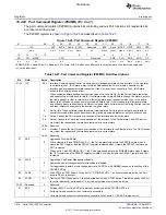 Предварительный просмотр 1614 страницы Texas Instruments TMS320C6A816 Series Technical Reference Manual