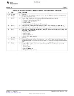 Предварительный просмотр 1621 страницы Texas Instruments TMS320C6A816 Series Technical Reference Manual