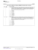 Предварительный просмотр 1625 страницы Texas Instruments TMS320C6A816 Series Technical Reference Manual