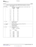 Предварительный просмотр 1627 страницы Texas Instruments TMS320C6A816 Series Technical Reference Manual