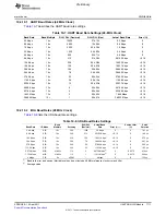 Предварительный просмотр 1711 страницы Texas Instruments TMS320C6A816 Series Technical Reference Manual