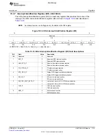 Предварительный просмотр 1719 страницы Texas Instruments TMS320C6A816 Series Technical Reference Manual