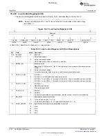 Предварительный просмотр 1722 страницы Texas Instruments TMS320C6A816 Series Technical Reference Manual