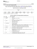 Предварительный просмотр 1723 страницы Texas Instruments TMS320C6A816 Series Technical Reference Manual