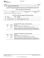 Предварительный просмотр 1729 страницы Texas Instruments TMS320C6A816 Series Technical Reference Manual