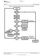 Предварительный просмотр 1779 страницы Texas Instruments TMS320C6A816 Series Technical Reference Manual