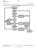 Предварительный просмотр 1785 страницы Texas Instruments TMS320C6A816 Series Technical Reference Manual
