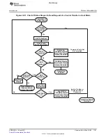 Предварительный просмотр 1787 страницы Texas Instruments TMS320C6A816 Series Technical Reference Manual