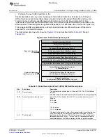 Предварительный просмотр 1797 страницы Texas Instruments TMS320C6A816 Series Technical Reference Manual