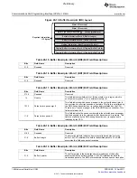 Предварительный просмотр 1800 страницы Texas Instruments TMS320C6A816 Series Technical Reference Manual