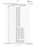 Предварительный просмотр 1804 страницы Texas Instruments TMS320C6A816 Series Technical Reference Manual